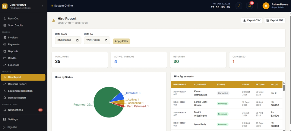 Hire Reports